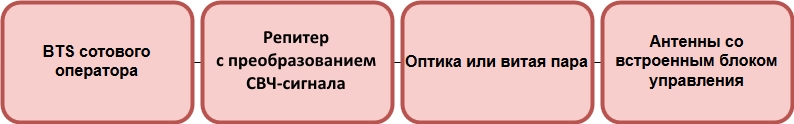 active-diagram.jpg