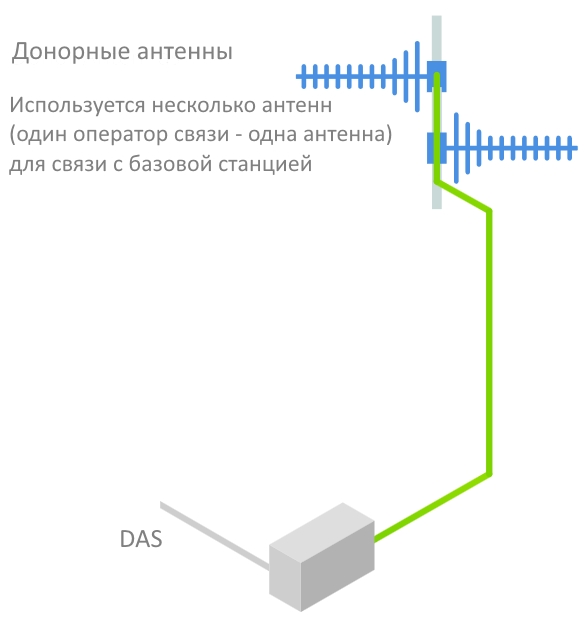 Donor-antenna.jpg